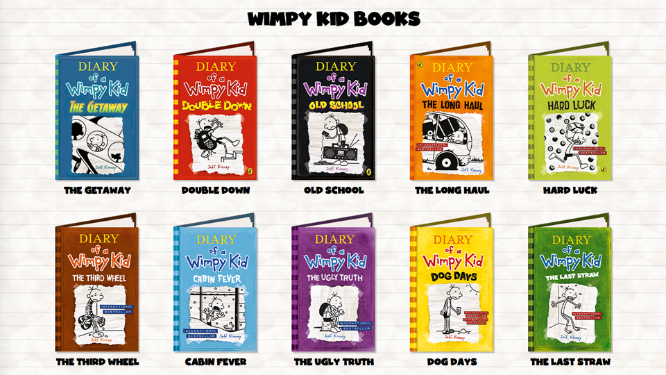 Wimpy kid in english. Wimpy Steve. Вимпи КИД на русском. Wimpy Kid money. The Wimpy Kid teacher's resource Pack.